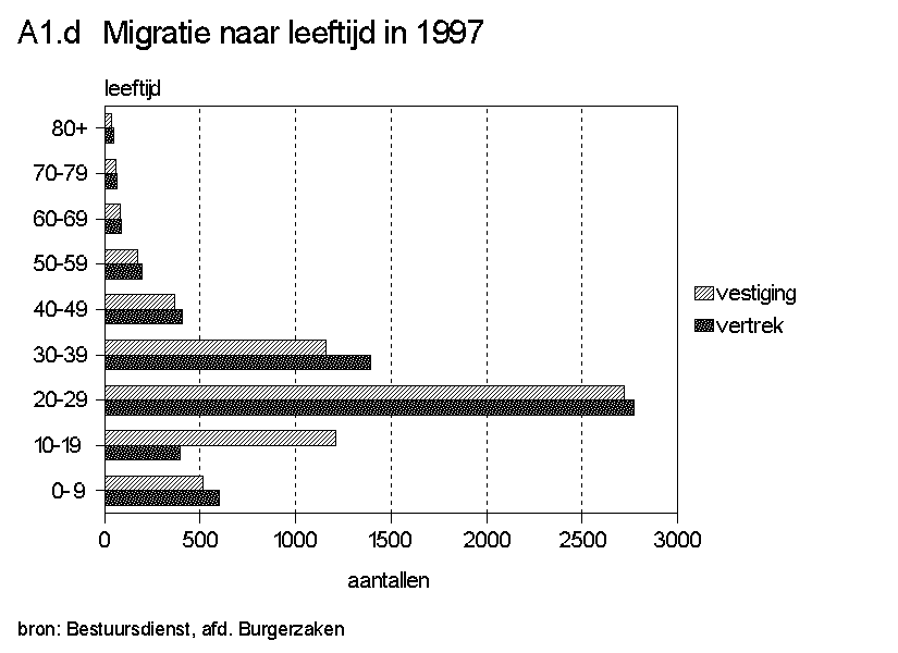 a1-d.gif (9513 bytes)