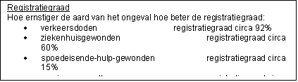 Tekstvak: Registratiegraad
Hoe ernstiger de aard van het ongeval hoe beter de registratiegraad: 
	verkeersdoden			registratiegraad circa 92%
	ziekenhuisgewonden 			registratiegraad circa 60%
	spoedeisende-hulp-gewonden		registratiegraad circa 15%
	overige ongevallen 			registratiegraad circa 22% lichtgewonden en UMS
