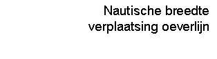 Tekstvak: Nautische breedte
verplaatsing oeverlijn
