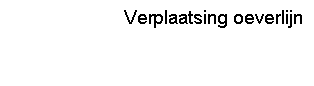 Tekstvak: Verplaatsing oeverlijn