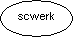Ovaal: scwerk