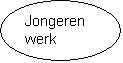 Ovaal: Jongerenwerk