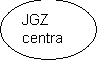 Ovaal: JGZ
centra
