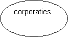 Ovaal: corporaties