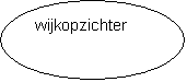 Ovaal: wijkopzichter