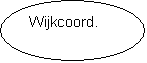 Ovaal: Wijkcoord.