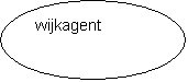 Ovaal: wijkagent