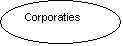 Ovaal: Corporaties
